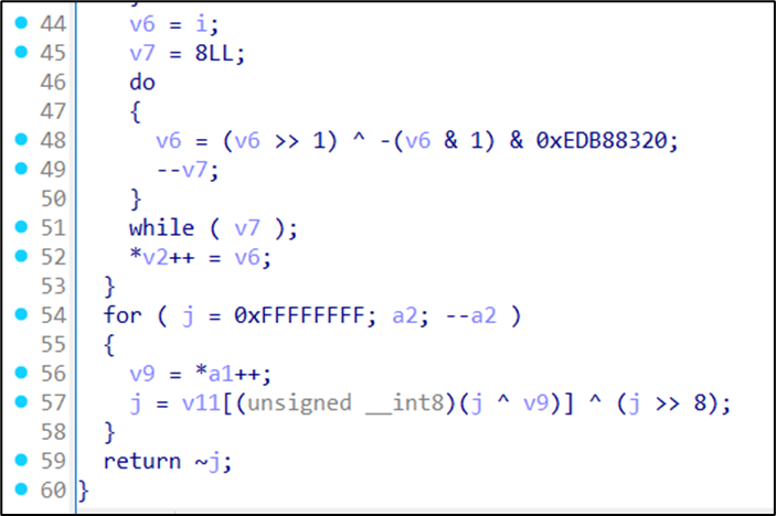 Code that calculates the CRC32 hash