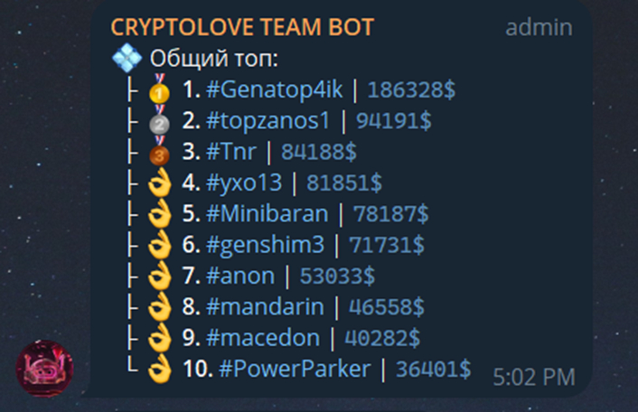 Top payouts