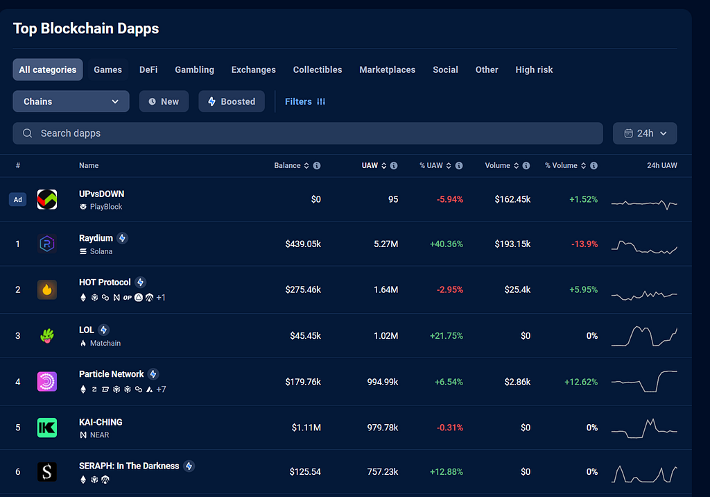 DappRadar portal