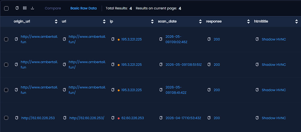 Silent Push results for pages titled “Shadow HVNC”